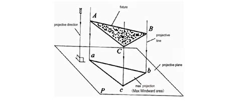 Effective Projected Area