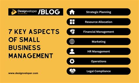 Effective Small Business Management