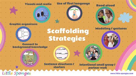 Effective Strategies Scaffolding For Ell Students That Benefits Writing Scaffolds For Ells - Writing Scaffolds For Ells