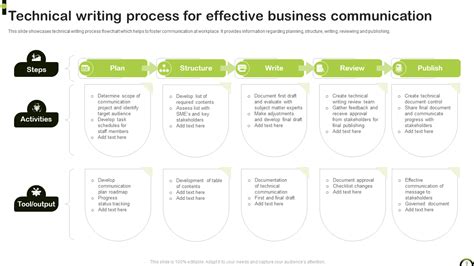 Effective Technical Communication