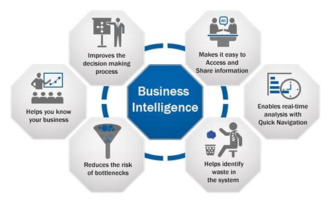 Download Effective Business Intelligence Systems 