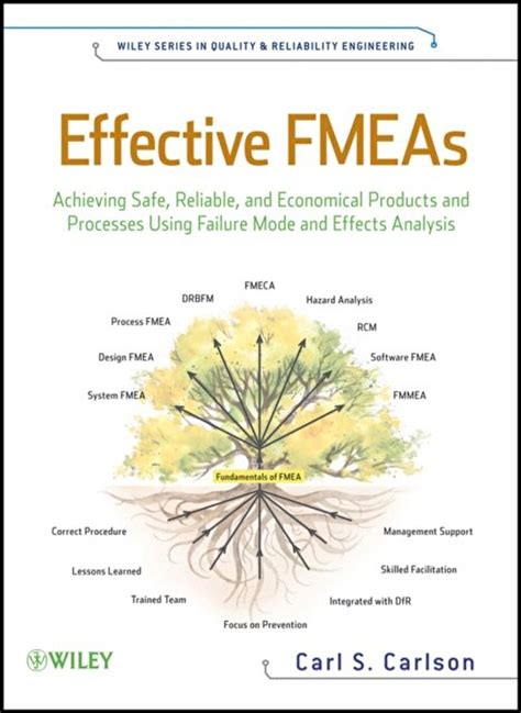 Read Effective Fmeas Achieving Safe Reliable And Economical Products And Processes Using Failure Mode And Effects Analysis 