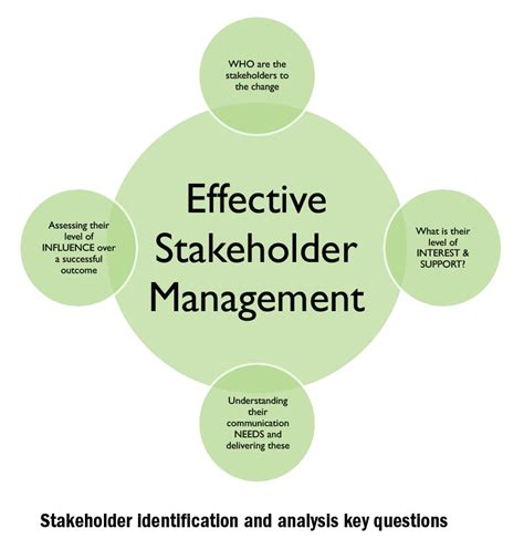 Download Effective Stakeholder Management Is An Important Aspect Of 