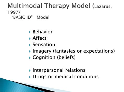 Read Online Effectiveness Of Lazarus Multimodal Therapy On Self 