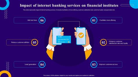 Effects Of Internet Banking On The Financial Performance