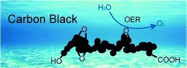 Read Online Effects Of Ozone Oxidation On Carbon Black Surfaces 