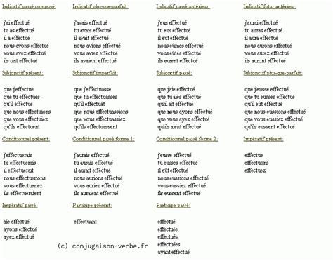 effectuer conjugaison du verbe effectuer - conjuguer …