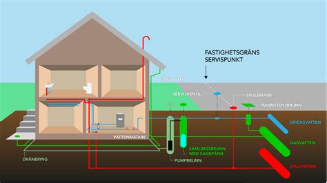 effektfaktor hus hur kom