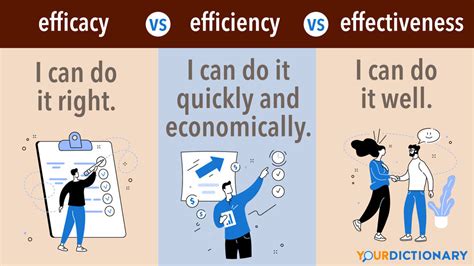Efficacy Vs Efficiency