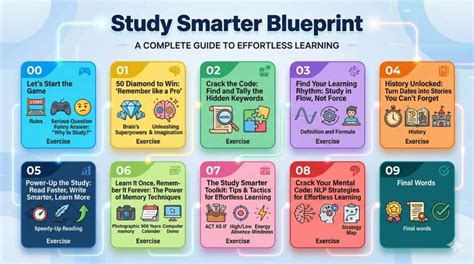 Effortless Learning Learn The Secrets That Teachers Never Told You Master Any Subject Memorize More And Focus Fast While Studying Less