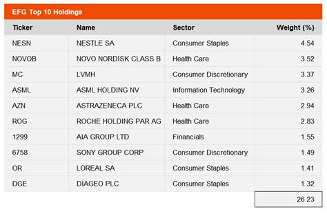 VUG – Vanguard Growth ETF. The Vanguard Growth ETF (VUG