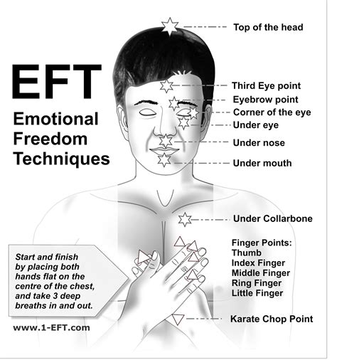 Eft O Que é