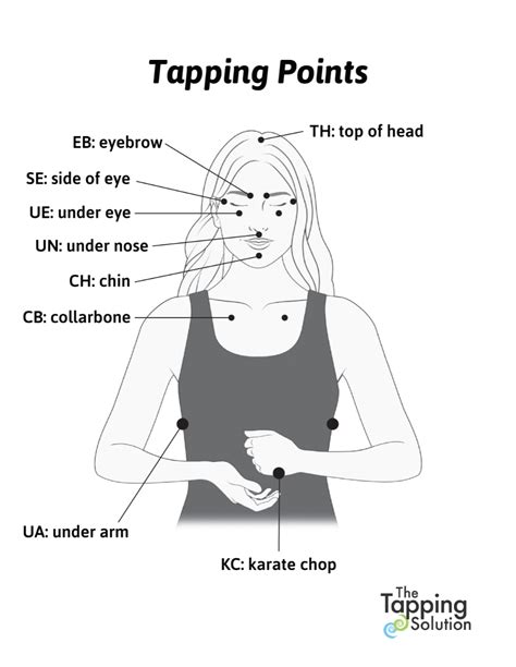 eft tapping the tapping solution eft tapping for