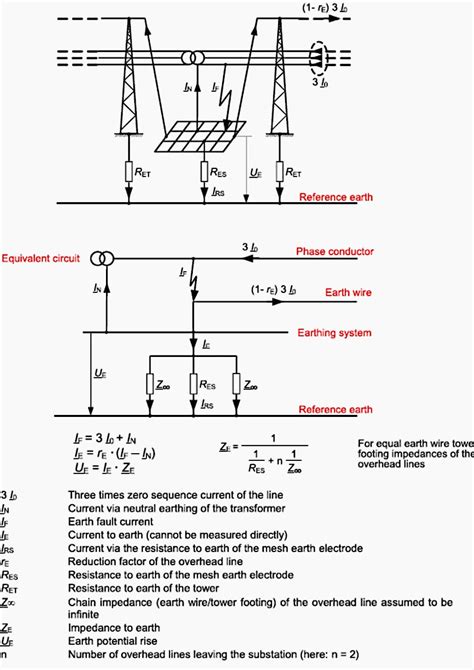 eg1 earthing standard
