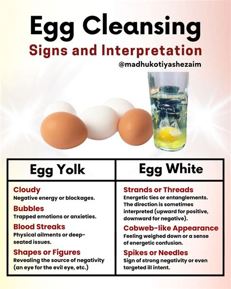 Egg Cleanse Interpretation