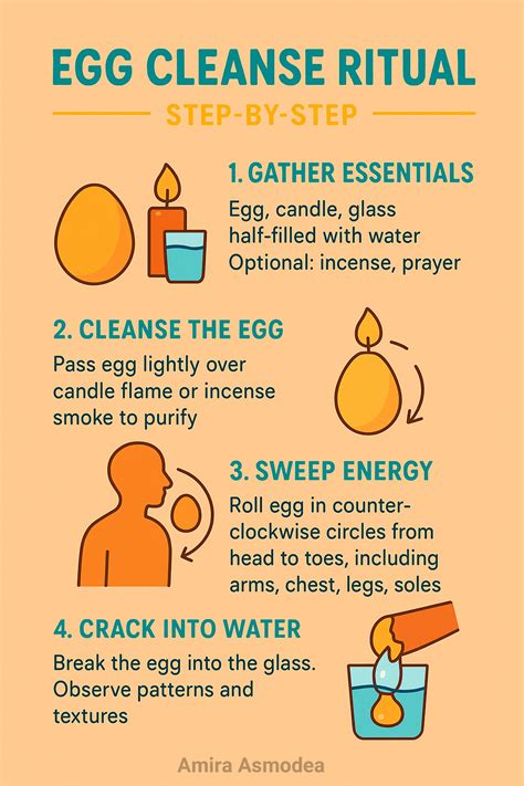 Egg Cleansing Prayer