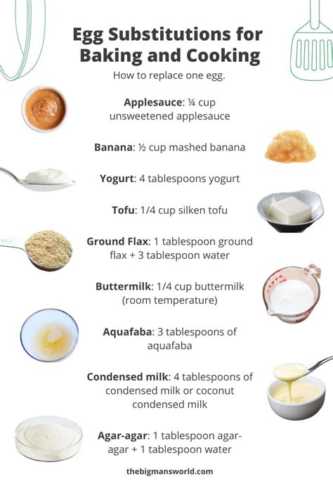 egg replacement in cake