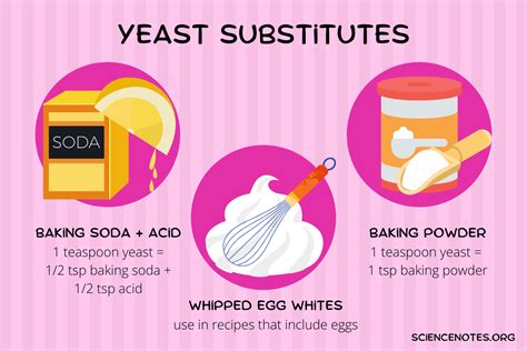 egg substitute in yeast bread