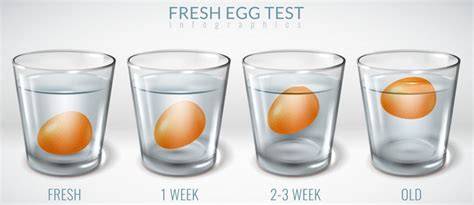 eggs float fresh