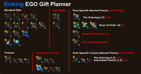 Ego Gift Guide