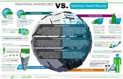 Ehr Vs Paper Records