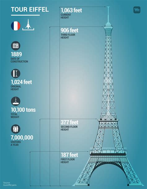 Eiffel Tower Height In Ft