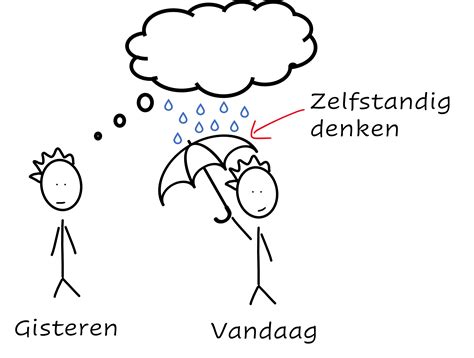 eigen denken