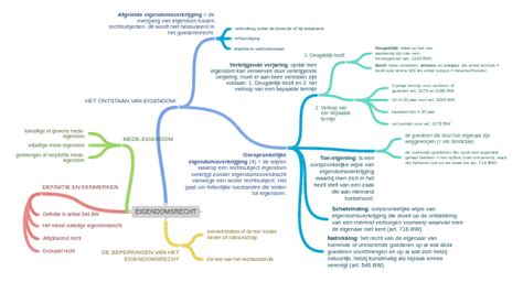 eigendomsrecht definitie