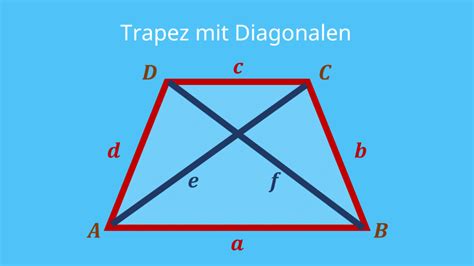 Eigenschaft Von Trapez
