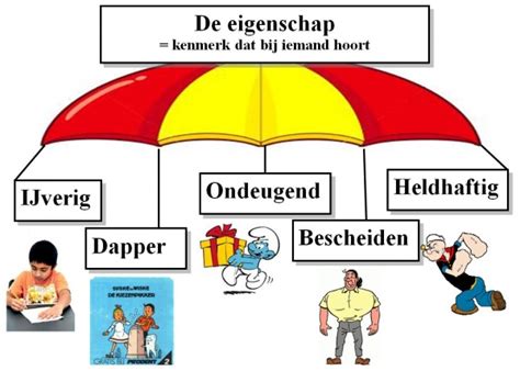 eigenschap