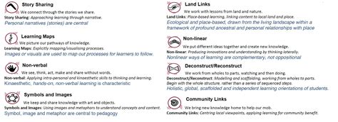 Eight Ways Of Learning