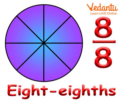 Eighth Definition Facts Amp Examples Vedantu Eighths Fractions - Eighths Fractions