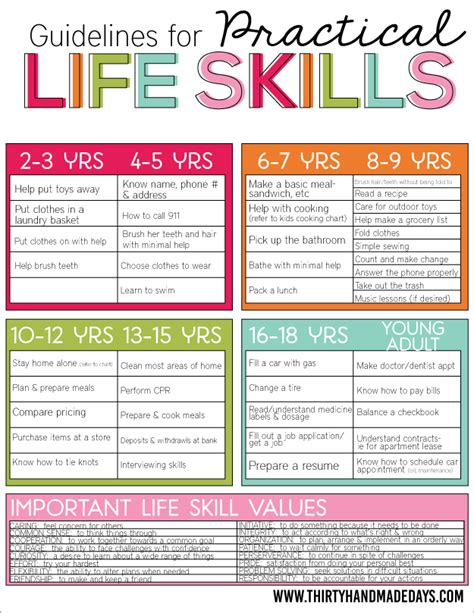 Eighth Grade Grade 8 Life Skills Questions For Life Grade - Life Grade