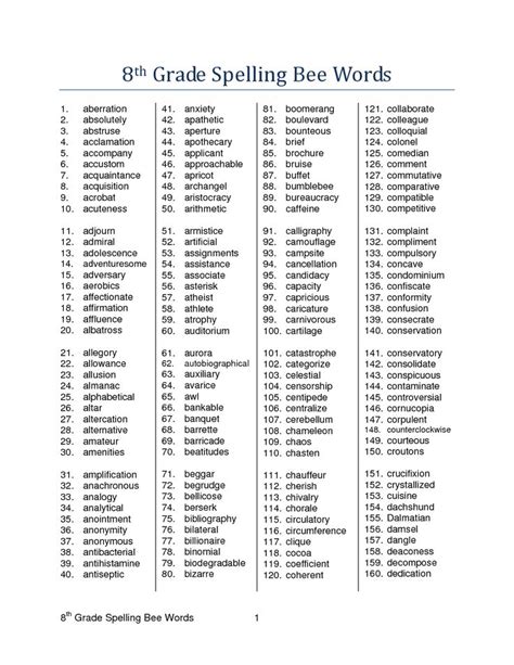 Eighth Grade Spelling Bee Word List Teacher Made Grade 8 Spelling Words - Grade 8 Spelling Words