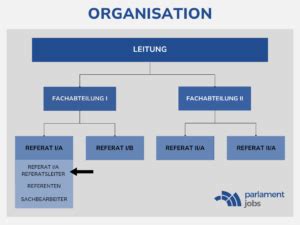 Eingruppierung referatsleiter
