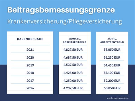 einkommensgrenze krankenkasse