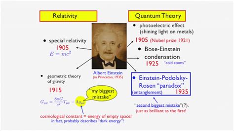 Einstein And Quantum Physics