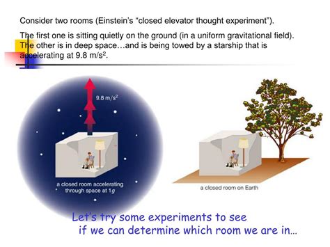 Einstein Thought Experiment Elevator