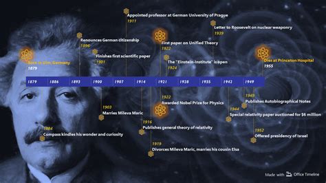 einstein timeline biography