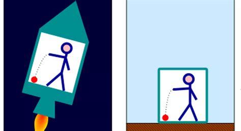Image related to einstein-thought-experiment-elevator