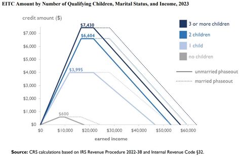 eitc idaho