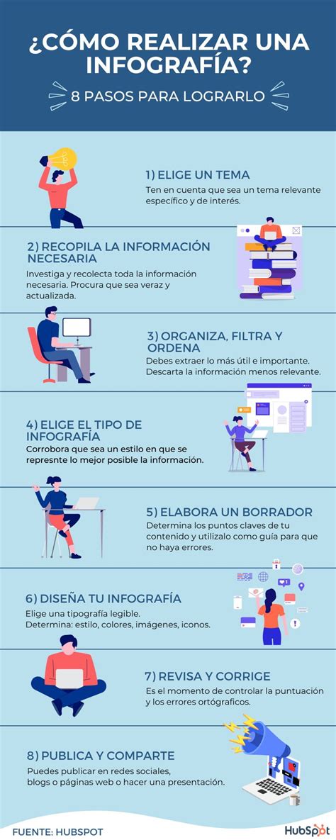 Ej De Infografia