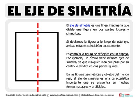 Eje De Simetria