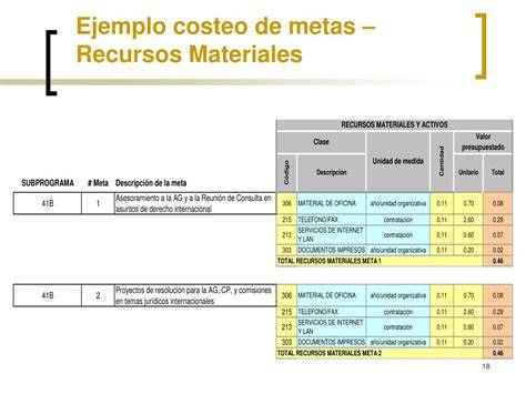 ejemplo costeo metas