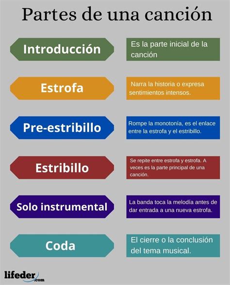 Ejemplo De Cancion
