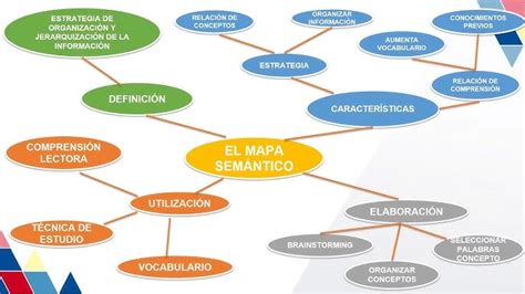 Ejemplo De Mapa Semantico