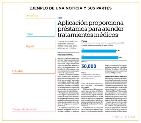 Ejemplo De Noticia