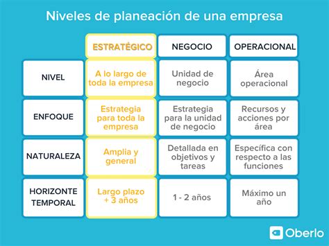 Ejemplo De Planeacion