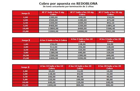 ejemplo de redoblona!