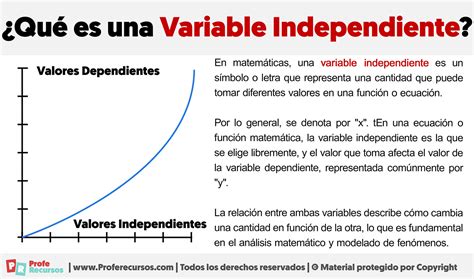 Ejemplo De Variable Independiente